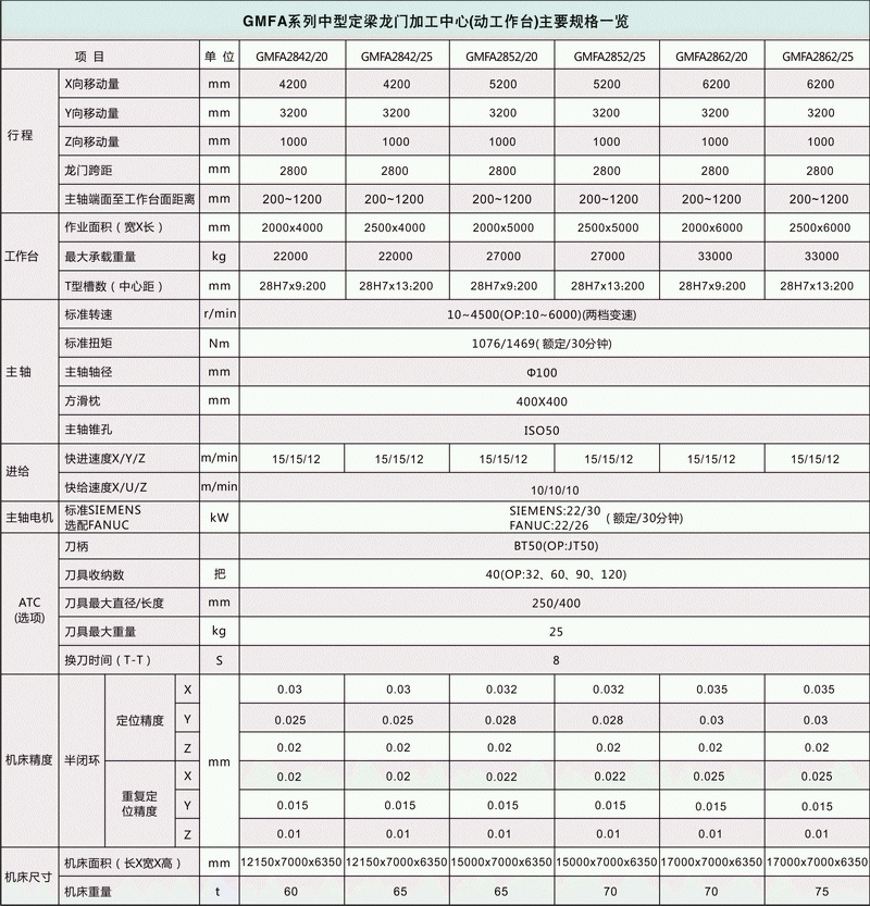 GMFA定梁龍門加工中心(圖1)
