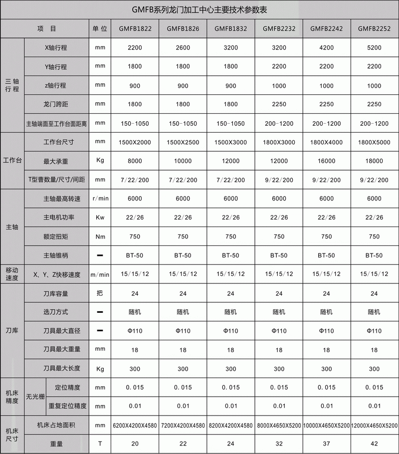 GMFB定梁龍門加工中心(圖1)